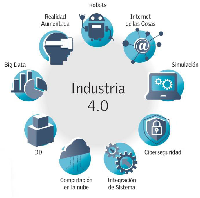 Industria 4.0, cuarta revolución industrial, diplomados UC online